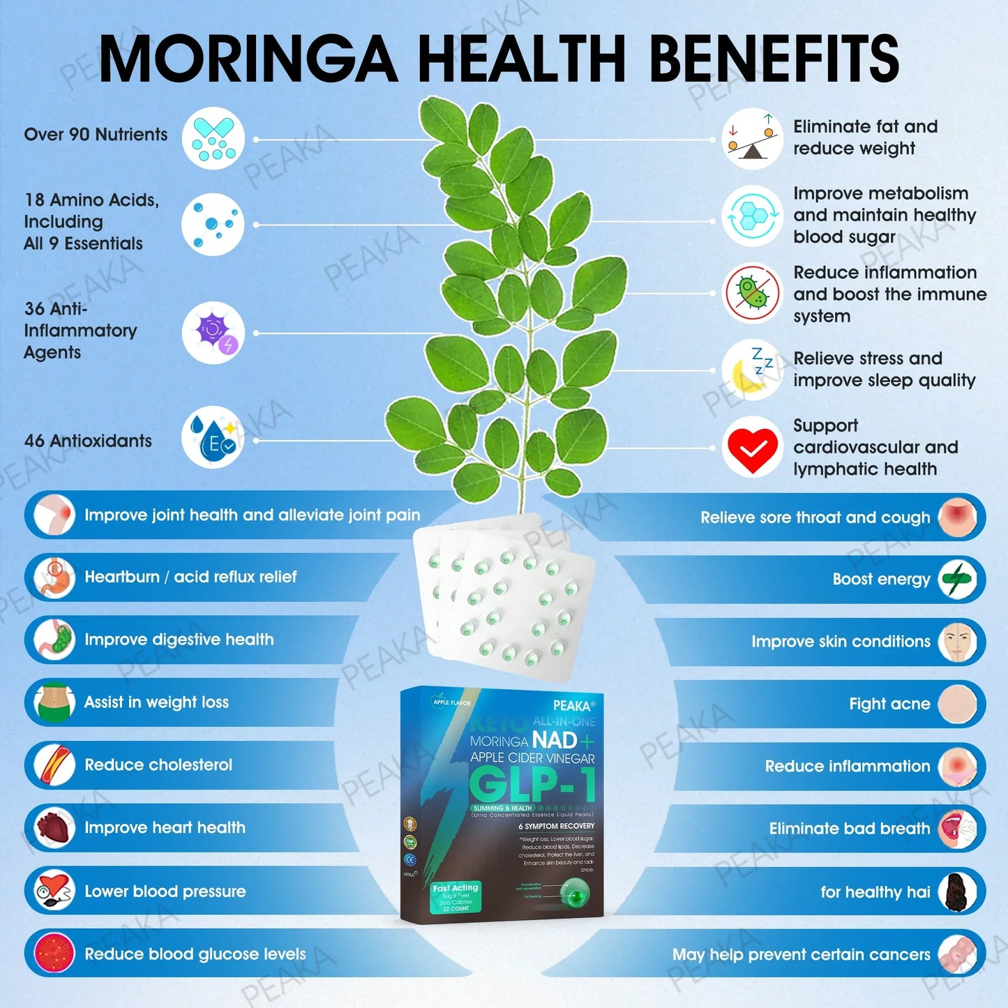 Trusted Irish Store🇮🇪PEAKA® GLP-1 Oral Pearls – Ultra-concentrated with NAD+, Moringa & ACV. Works fast, keeps working, and supports weight, diabetes and heart health.