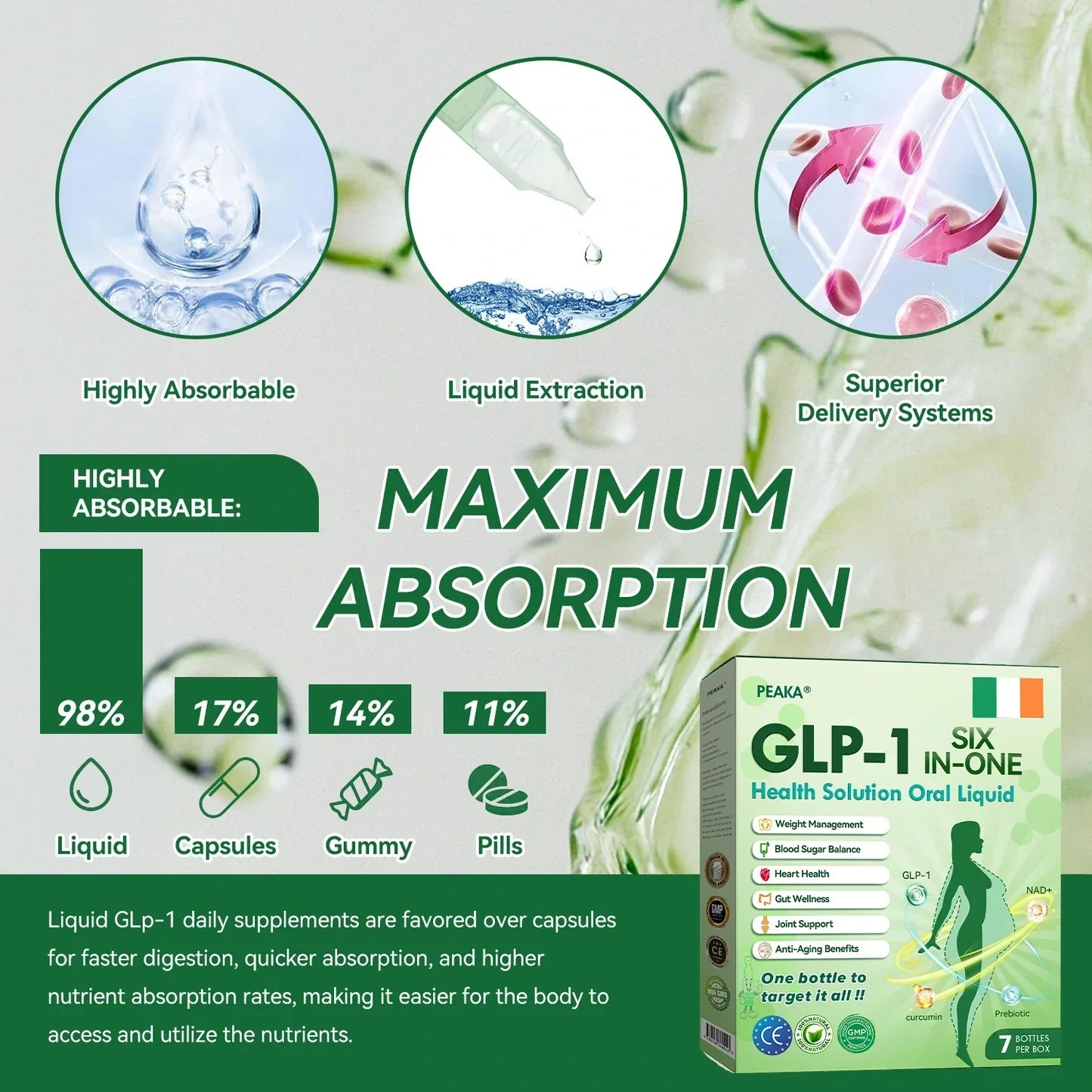 Official Store ๐ฎ๐ช| PEAKAยฎ ๐ฟ๐ฟ GLP-1 Six-in-One Health Solution Oral Liquid (Just one dose a day โ visible results in just 7 days) โ
For: Obesity, Cardiovascular Health, Diabetes, Sleep Apnea, Joint Issues, and more.